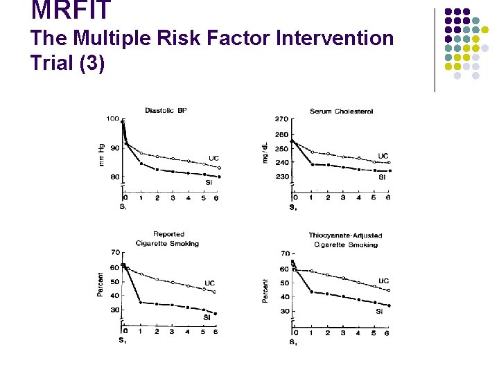 MRFIT The Multiple Risk Factor Intervention Trial (3) 