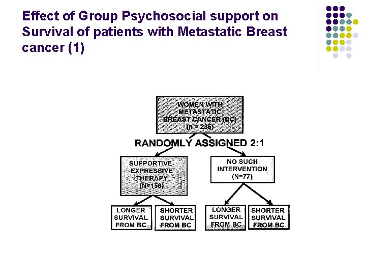 Effect of Group Psychosocial support on Survival of patients with Metastatic Breast cancer (1)