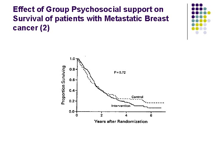 Effect of Group Psychosocial support on Survival of patients with Metastatic Breast cancer (2)