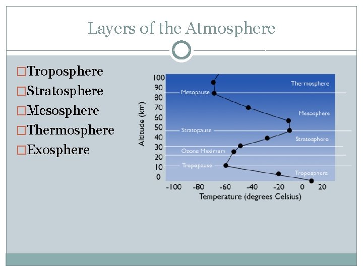 Layers of the Atmosphere �Troposphere �Stratosphere �Mesosphere �Thermosphere �Exosphere 