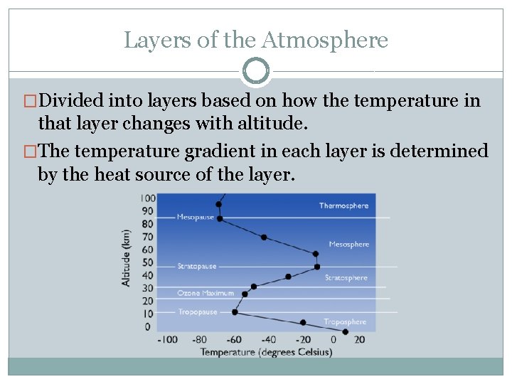 Layers of the Atmosphere �Divided into layers based on how the temperature in that