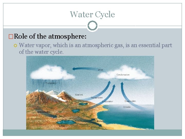Water Cycle �Role of the atmosphere: Water vapor, which is an atmospheric gas, is