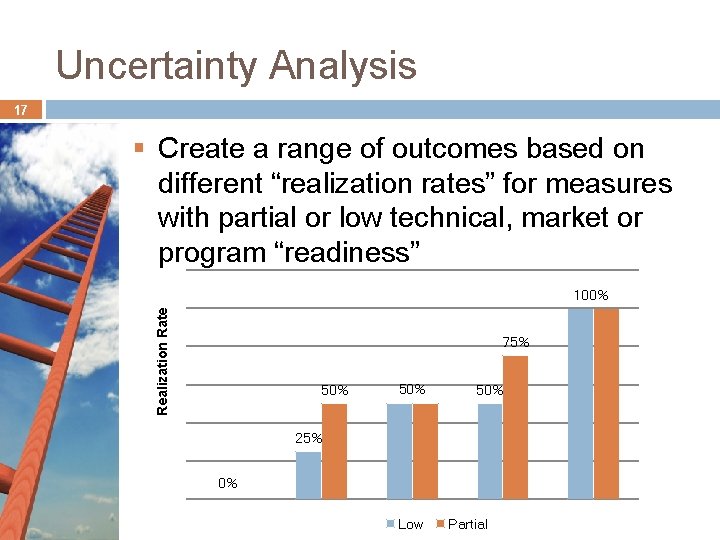 Uncertainty Analysis 17 § Create a range of outcomes based on different “realization rates” Uncertainty Analysis 17 § Create a range of outcomes based on different “realization rates”
