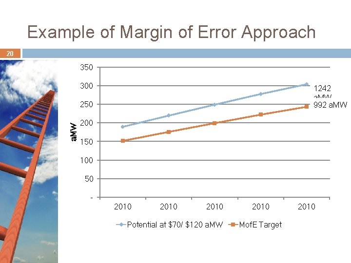 Example of Margin of Error Approach 20 350 300 1242 a. MW 992 a. Example of Margin of Error Approach 20 350 300 1242 a. MW 992 a.