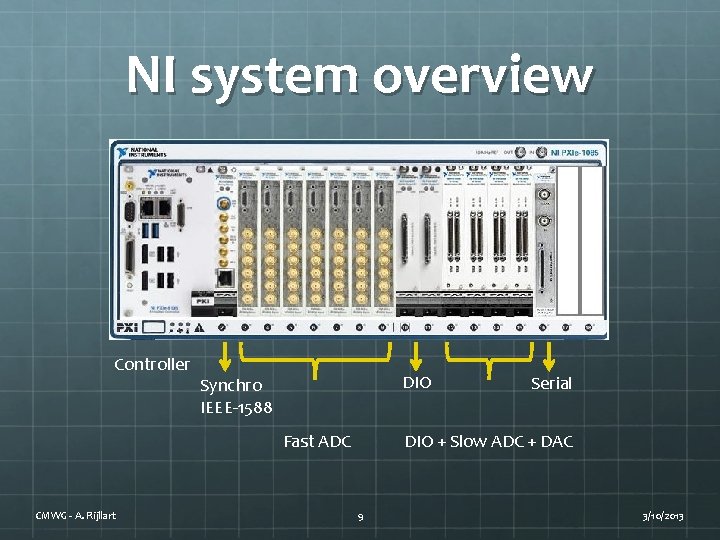 NI system overview Controller DIO Synchro IEEE-1588 Fast ADC CMWG - A. Rijllart Serial