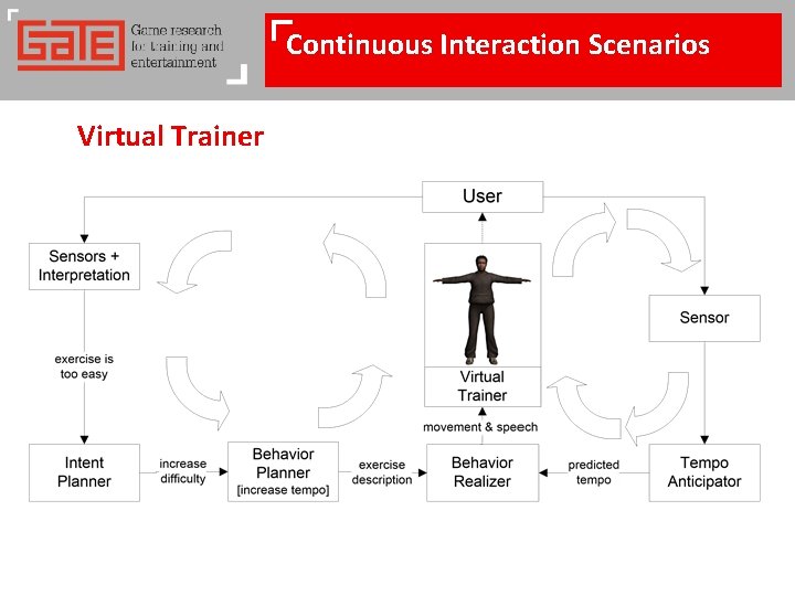 Continuous Interaction Scenarios Virtual Trainer 