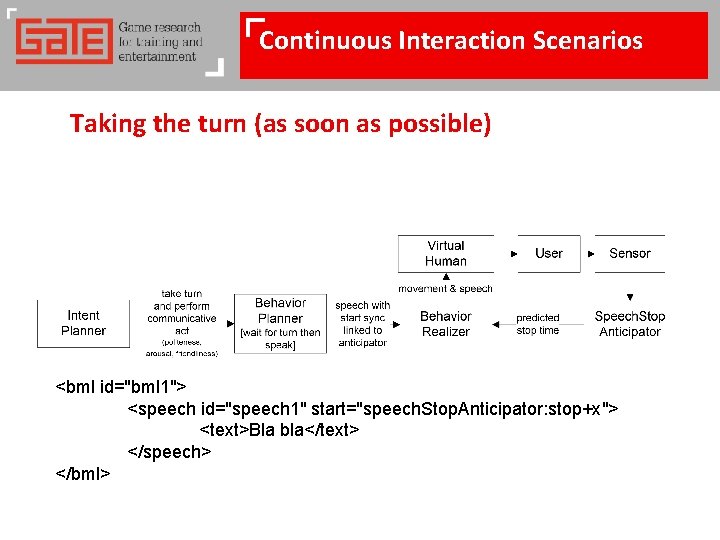 Continuous Interaction Scenarios Taking the turn (as soon as possible) <bml id="bml 1"> <speech