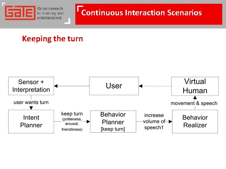 Continuous Interaction Scenarios Keeping the turn 
