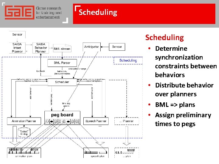 Scheduling • Determine synchronization constraints between behaviors • Distribute behavior over planners • BML