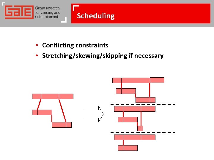 Scheduling • Conflicting constraints • Stretching/skewing/skipping if necessary 