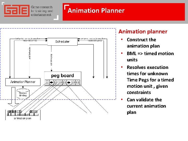 Animation Planner Animation planner • Construct the animation plan • BML => timed motion