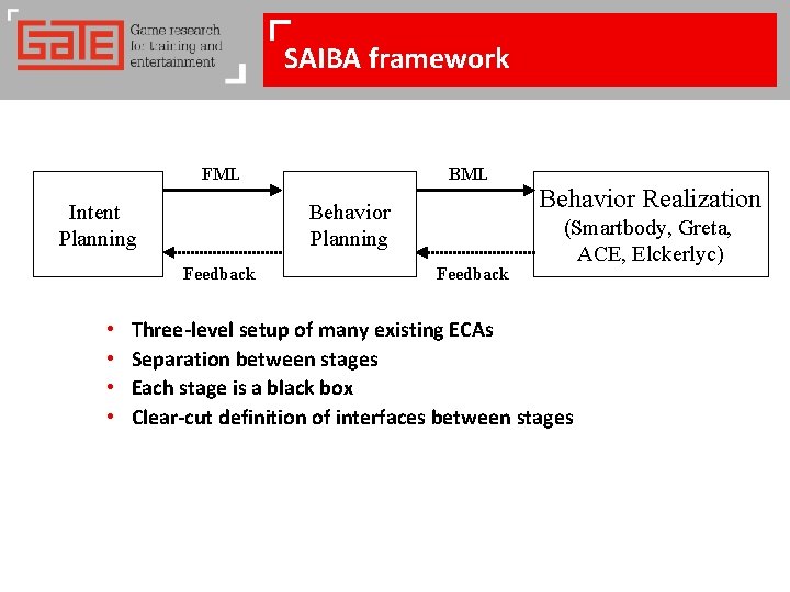 SAIBA framework FML Intent Planning Behavior Realization Behavior Planning Feedback • • BML Feedback