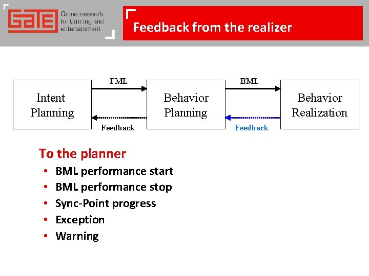 Feedback from the realizer FML Intent Planning BML Behavior Planning Feedback To the planner
