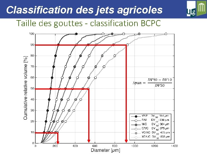 Classification des jets agricoles Taille des gouttes - classification BCPC 10 