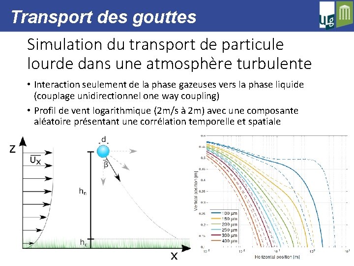 Transport des gouttes Simulation du transport de particule lourde dans une atmosphère turbulente •