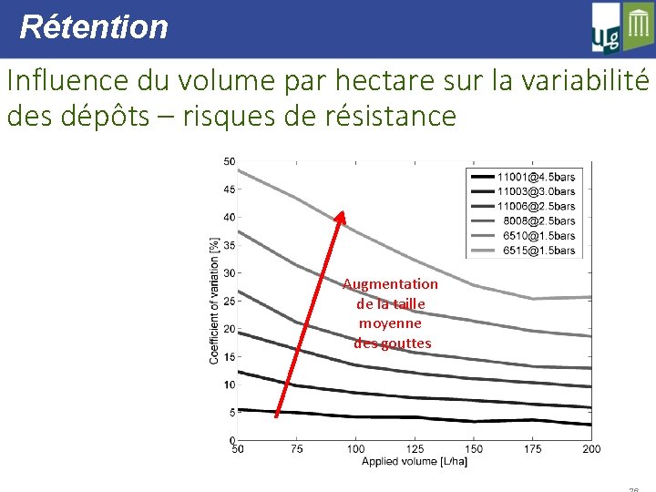 Rétention Influence du volume par hectare sur la variabilité des dépôts – risques de