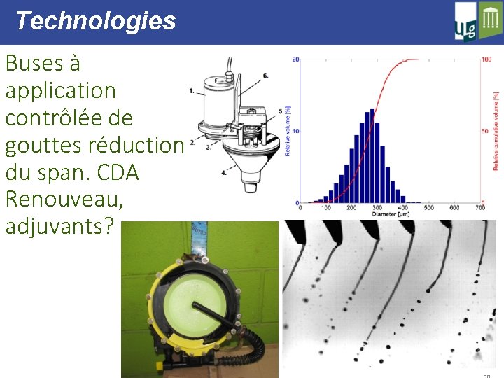 Technologies Buses à application contrôlée de gouttes réduction du span. CDA Renouveau, adjuvants? 