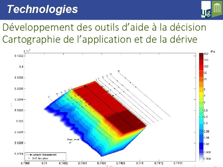 Technologies Développement des outils d’aide à la décision Cartographie de l’application et de la