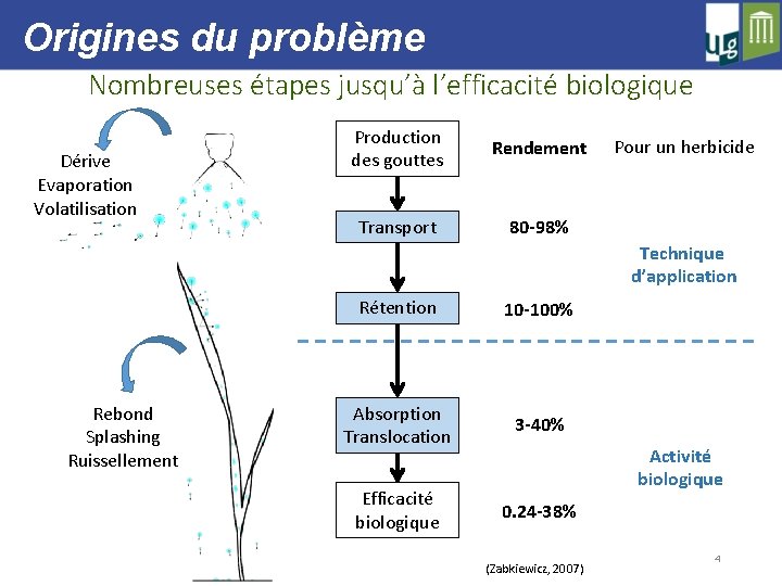 Origines du problème Nombreuses étapes jusqu’à l’efficacité biologique Dérive Evaporation Volatilisation Production des gouttes