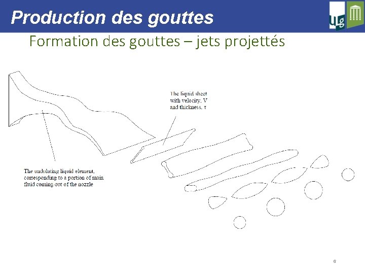 Production des gouttes Formation des gouttes – jets projettés 6 