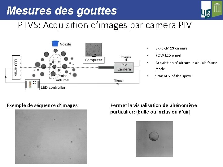 Mesures des gouttes PTVS: Acquisition d’images par camera PIV • 8 -bit CMOS camera