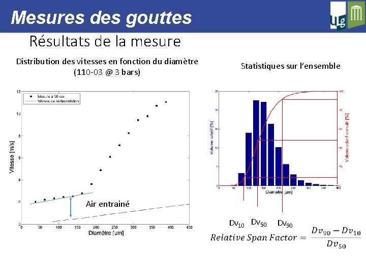 Mesures des gouttes Résultats de la mesure Distribution des vitesses en fonction du diamètre