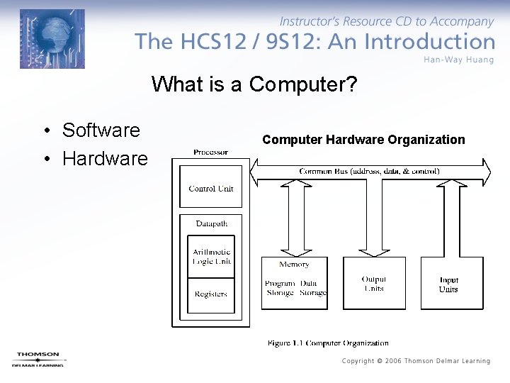 What is a Computer? • Software • Hardware Computer Hardware Organization 