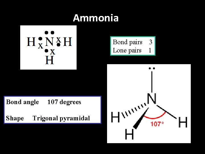 Ammonia Bond pairs 3 Lone pairs 1 Bond angle Shape 107 degrees Trigonal pyramidal