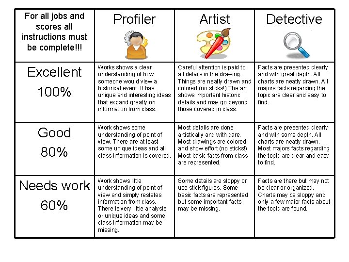 For all jobs and scores all instructions must be complete!!! Profiler Artist Detective Excellent