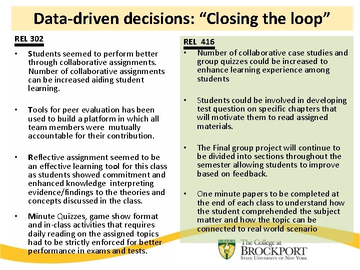 Data-driven decisions: “Closing the loop” REL 302 • • Students seemed to perform better