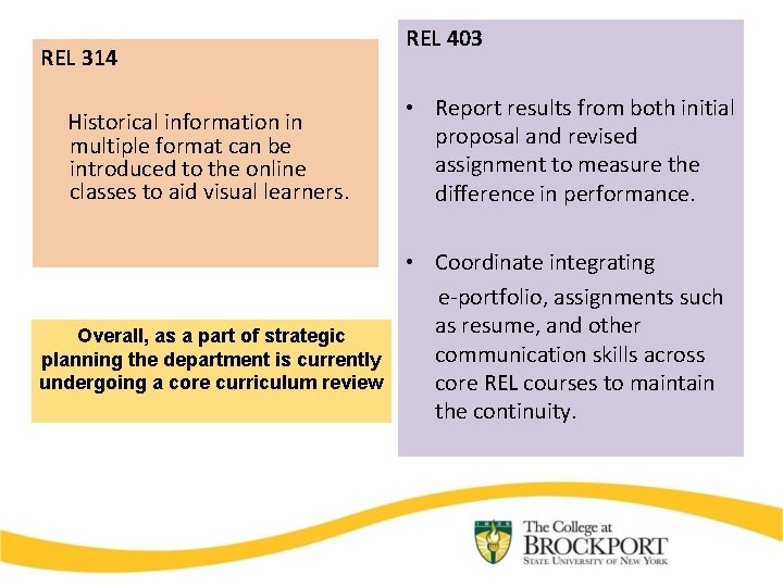 REL 314 Historical information in multiple format can be introduced to the online classes