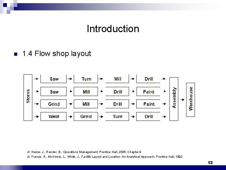Introduction n 1. 4 Flow shop layout cf. Heizer, J. , Render, B. ,