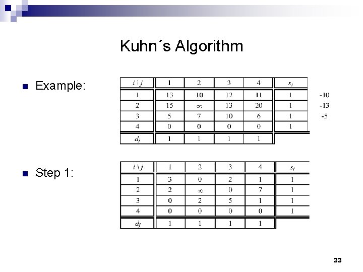 Kuhn´s Algorithm n Example: n Step 1: 33 