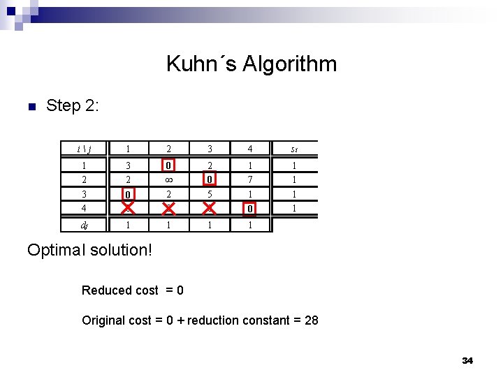 Kuhn´s Algorithm n Step 2: ij 1 2 3 4 si 1 2 3