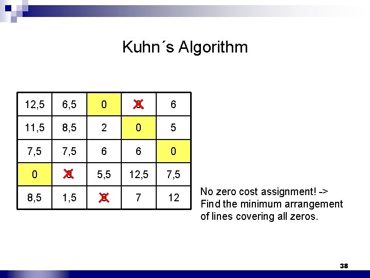 Kuhn´s Algorithm 12, 5 6, 5 0 0 6 11, 5 8, 5 2