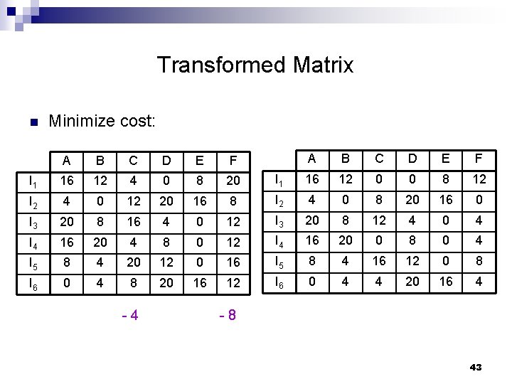 Transformed Matrix n Minimize cost: A B C D E F I 1 16