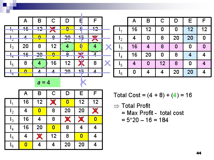  A B C D E F I 1 16 12 0 0 8