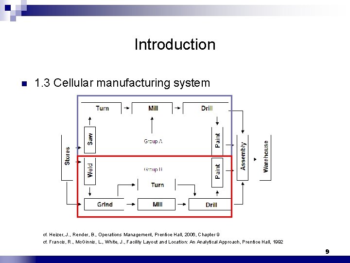 Introduction n 1. 3 Cellular manufacturing system cf. Heizer, J. , Render, B. ,