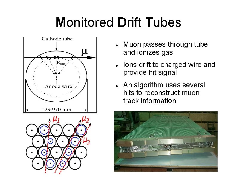 Monitored Drift Tubes Muon passes through tube and ionizes gas Ions drift to charged