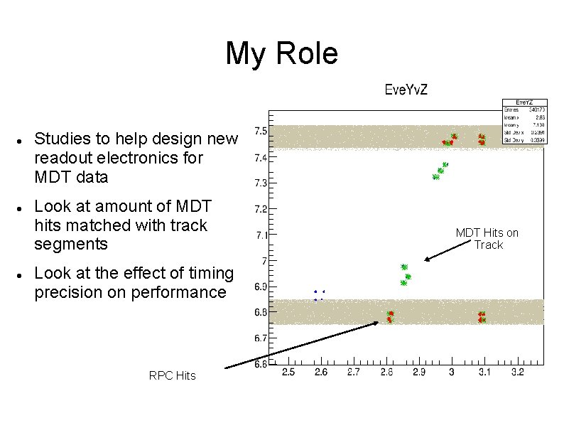 My Role Studies to help design new readout electronics for MDT data Look at