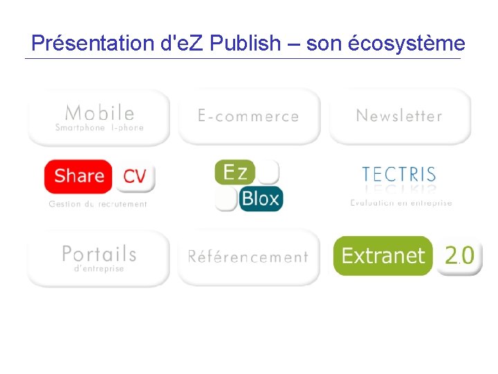 Présentation d'e. Z Publish – son écosystème 