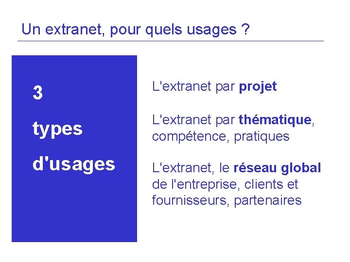Un extranet, pour quels usages ? 3 L'extranet par projet types L'extranet par thématique,