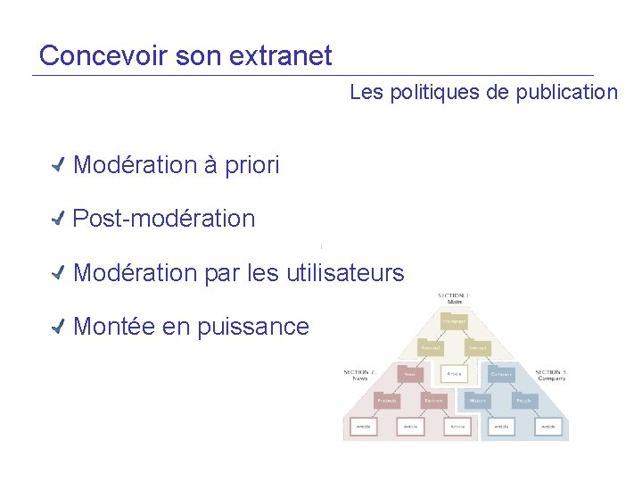 Concevoir son extranet Les politiques de publication Modération à priori Post-modération Modération par les