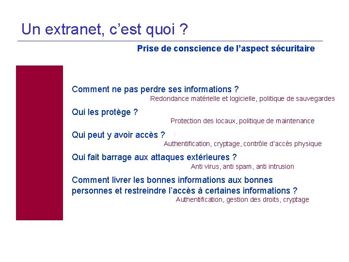 Un extranet, c’est quoi ? Prise de conscience de l’aspect sécuritaire Comment ne pas