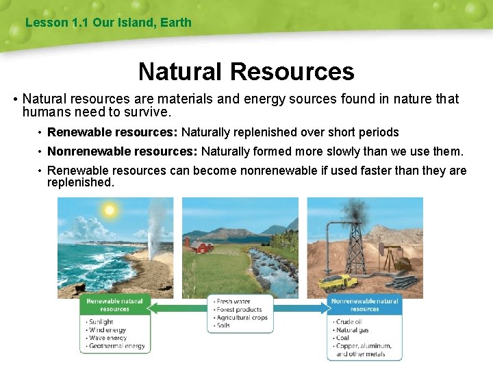 Lesson 1. 1 Our Island, Earth Natural Resources • Natural resources are materials and