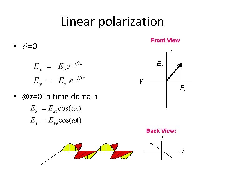Linear polarization Front View • d =0 x Ex y Ey • @z=0 in