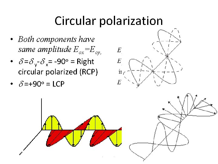 Circular polarization • Both components have same amplitude Eox=Eoy, • d =d y-d x=