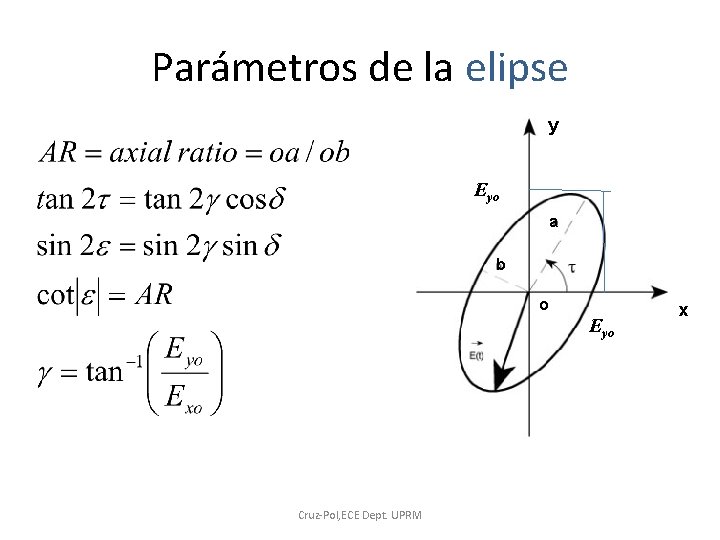 Parámetros de la elipse y Eyo a b o Cruz-Pol, ECE Dept. UPRM Eyo
