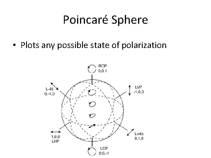 Poincaré Sphere • Plots any possible state of polarization Cruz-Pol, ECE Dept. UPRM 