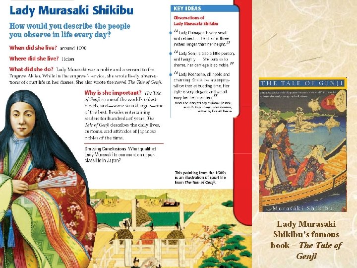 Lady Murasaki Shikibu’s famous book – The Tale of Genji 